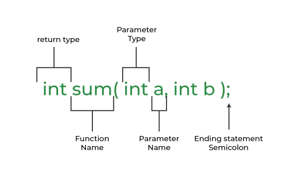 Function in C