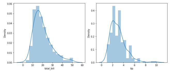 Distribution plots of the continuous data columns