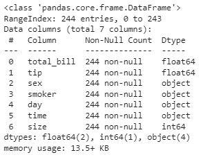 Details about the columns of the dataset