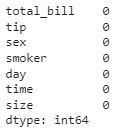 Count of the null values column wise