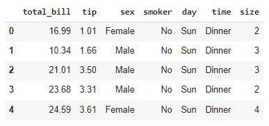 First five rows of the dataset