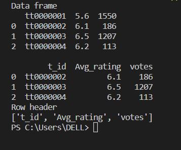 add header row to a Pandas Dataframe