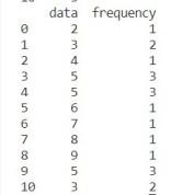 Calculate the frequency counts of each unique value 