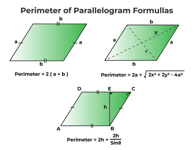 Perimeter of parallelogram formulas