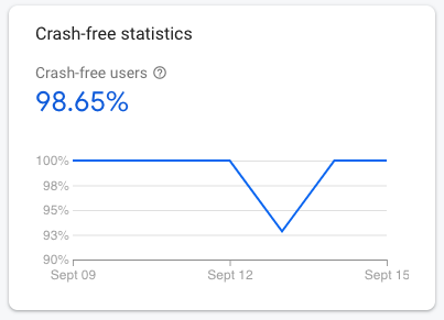 Crashylytics starts to work