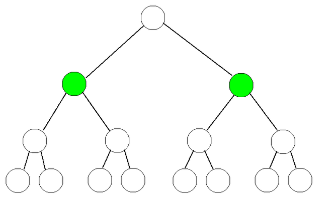 Illustrate the difference in peak memory consumption between DFS and ...