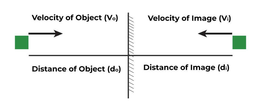 Reflection of Light at Plane Surfaces 1