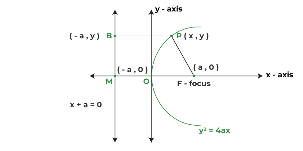 Parabola Graph Examples