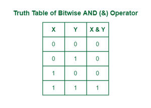 Introduction to Bitwise Algorithms - Data Structures and Algorithms ...