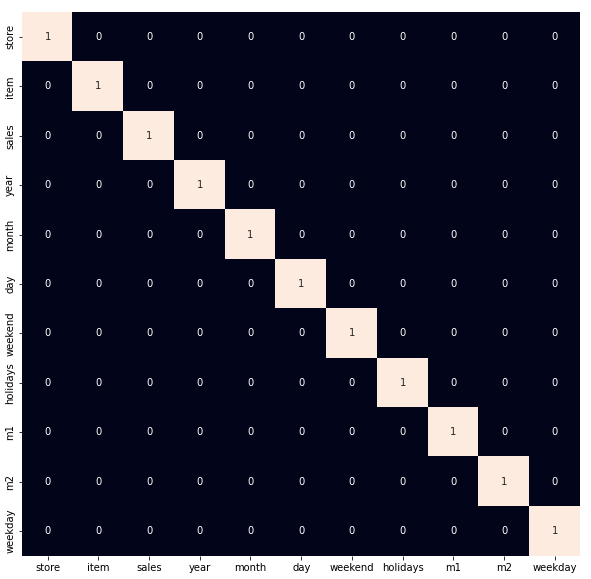 Heatmap to detect the highly correlated features