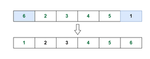 Illustration for the case of x = 5