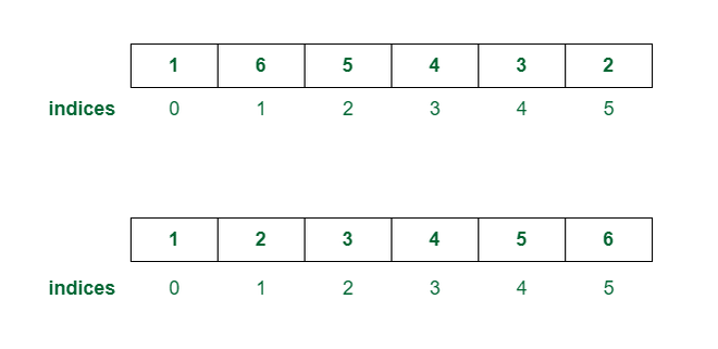 Unsorted and sorted array with indices