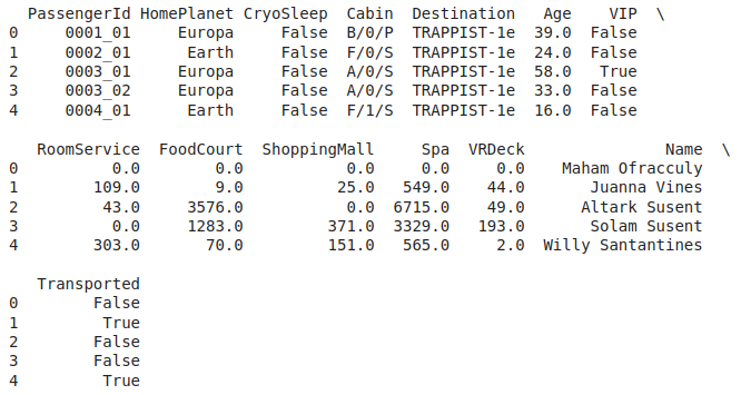 First five rows of the dataset