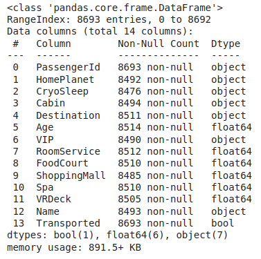 Information regarding data in the columns