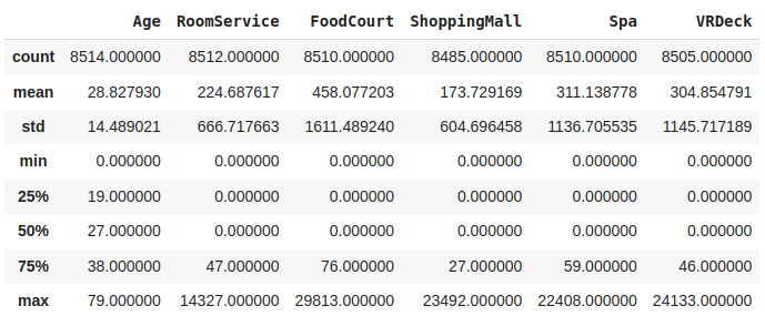 Descriptive statistical measures of the dataset