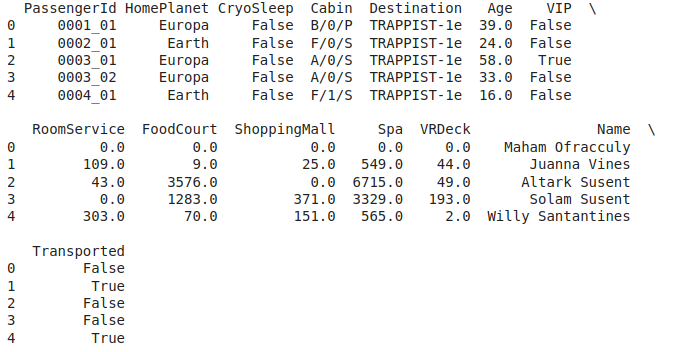 First five rows of the dataset