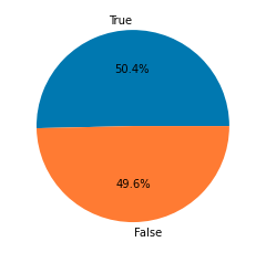 Pie chart for the number of data for each target