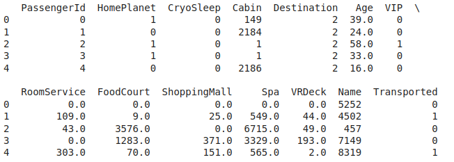 First five rows of the dataset