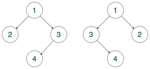 Introduction to Red-Black Tree - GeeksforGeeks