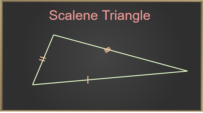 Real Life Examples Of Scalene Triangles 5980