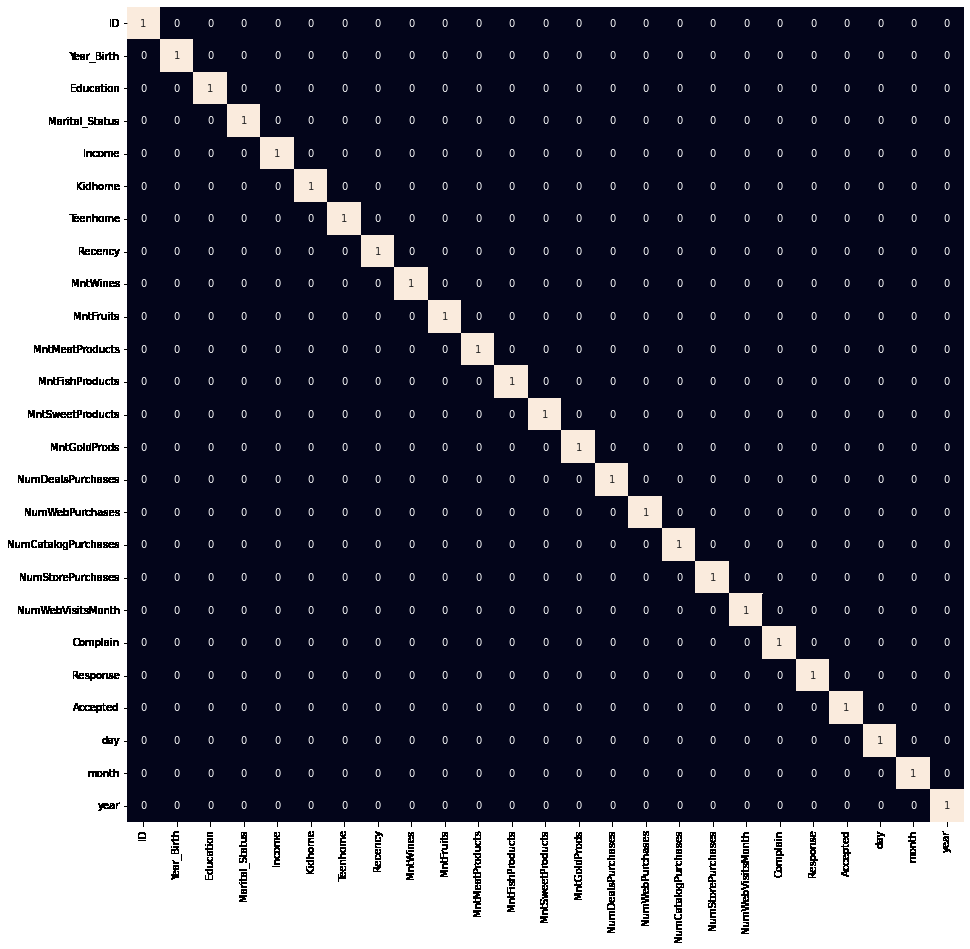 Customer Segmentation using Unsupervised Machine Learning