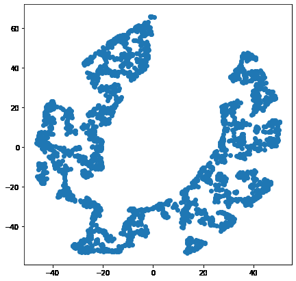 Customer Segmentation using Unsupervised Machine Learning