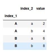 Turn Pandas Multi-Index into column