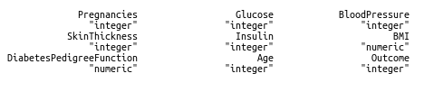 Support Vector Machine Classifier Implementation in R with Caret package