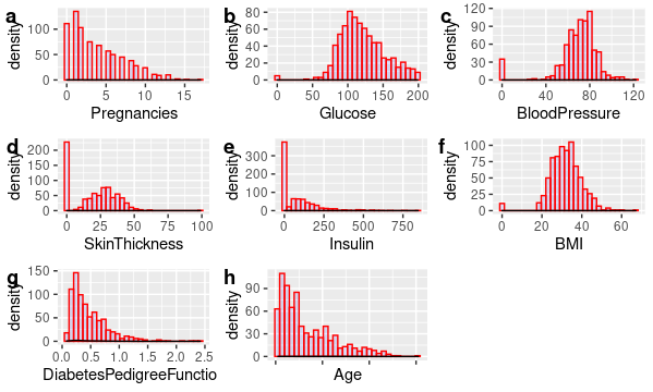 Support Vector Machine Classifier Implementation in R with Caret package