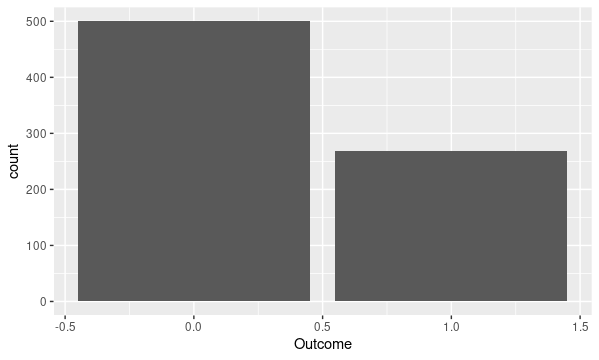 Support Vector Machine Classifier Implementation in R with Caret package