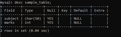 How to Write Entire Dataframe into MySQL Table in R