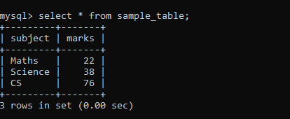 How to Write Entire Dataframe into MySQL Table in R