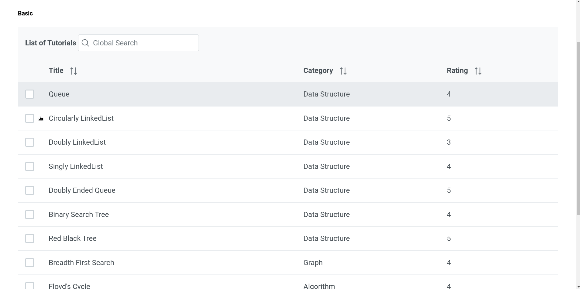 Angular PrimeNG Table Methods GeeksforGeeks Angular PrimeNG Table Methods GeeksforGeeks