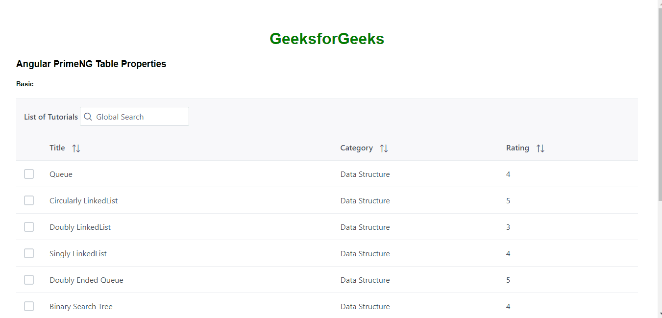 Angular PrimeNG Table Properties GeeksforGeeks Angular PrimeNG Table Properties GeeksforGeeks