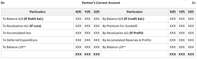 Partner's Current Account