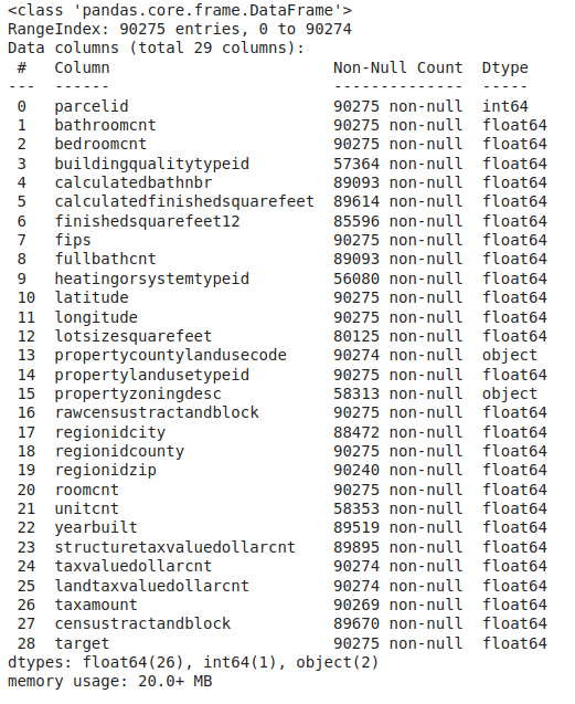 Information regarding data in the columns