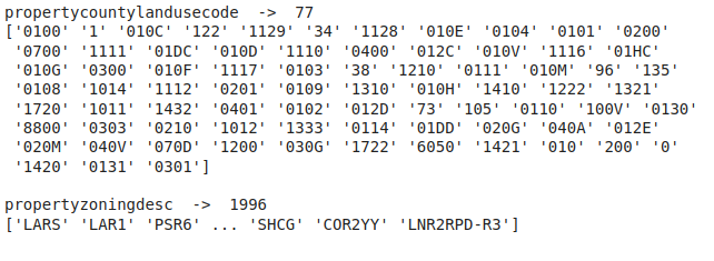 Unique value count as well as the unique values in the categorical columns