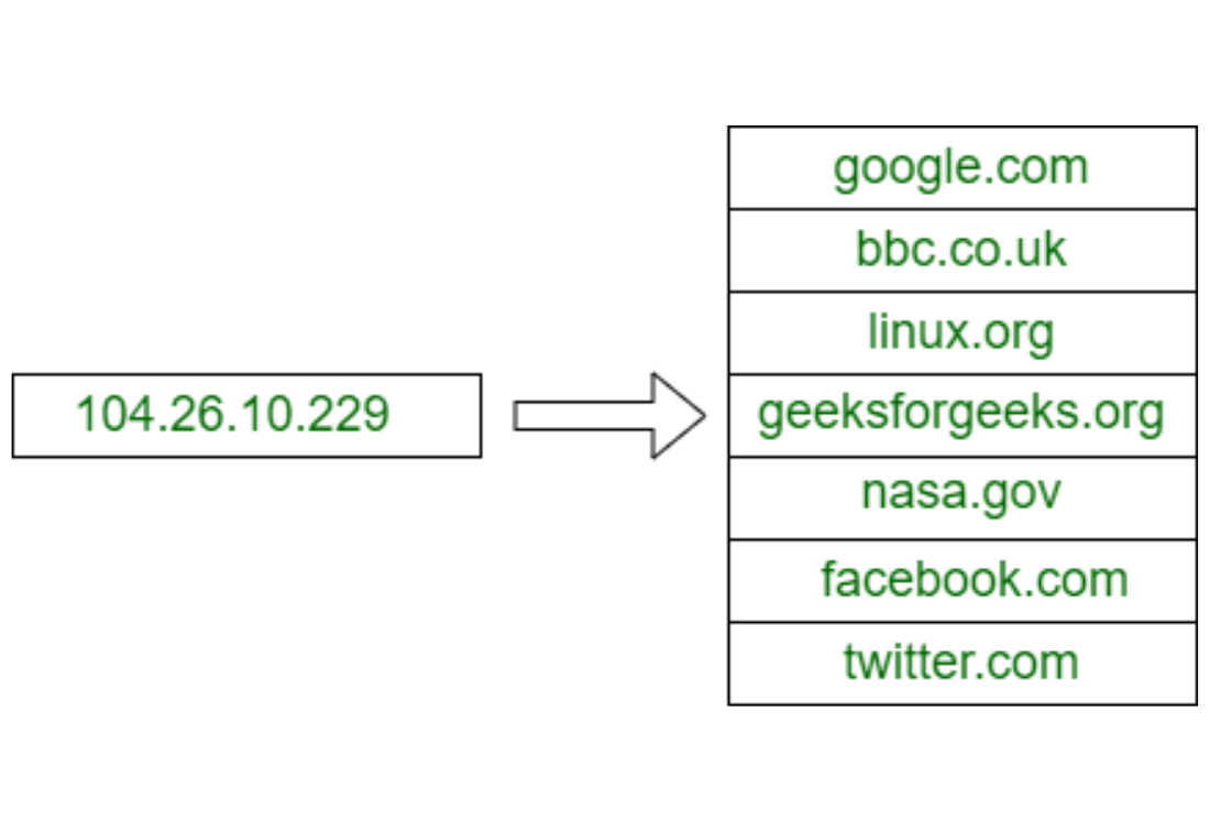 DNS Cache