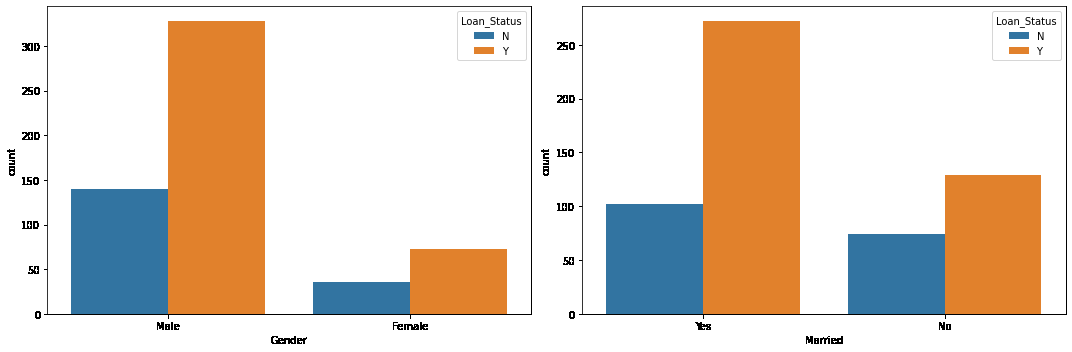 Loan Eligibility prediction using Machine Learning Models in Python