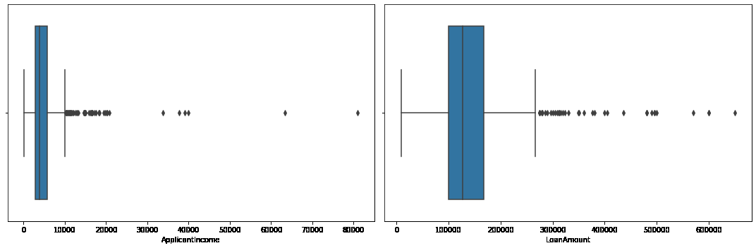 Loan Eligibility prediction using Machine Learning Models in Python