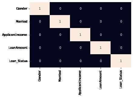 Loan Eligibility prediction using Machine Learning Models in Python