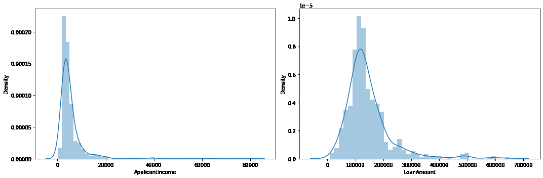 Loan Eligibility prediction using Machine Learning Models in Python