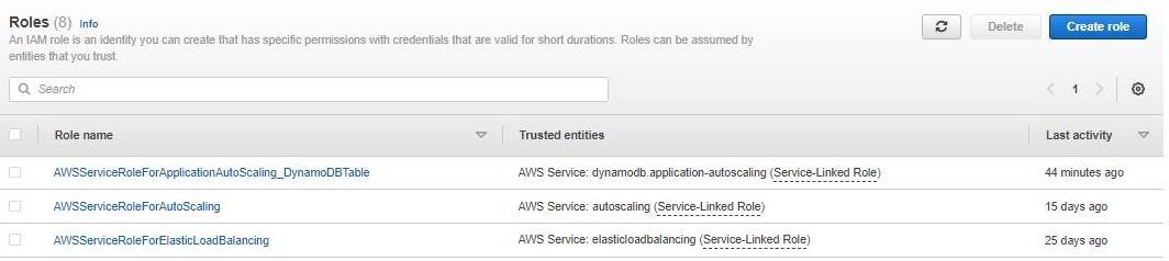 IAM Roles dashboard