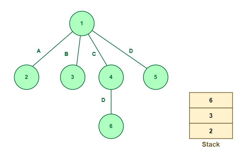 Example of synonym graph. The green node is the candidate idiom