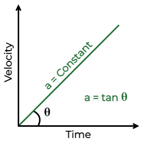 Velocity-Time Graph2