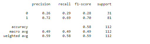 Loan Eligibility prediction using Machine Learning Models in Python