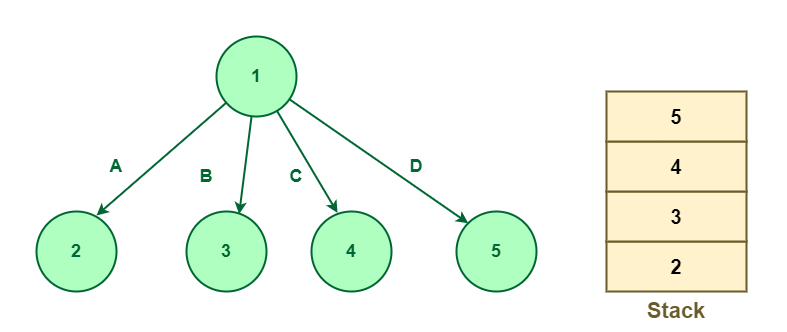 Branch and bound search in artificial intelligence sales example