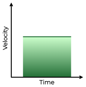 Velocity-Time Graph6