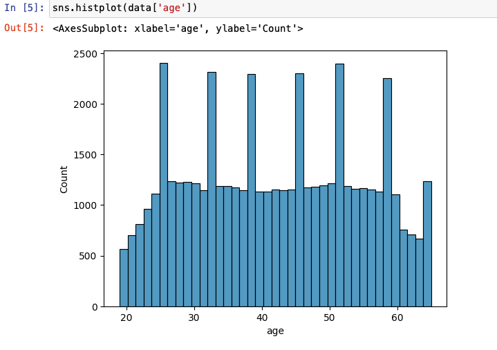 univariate analysis in research