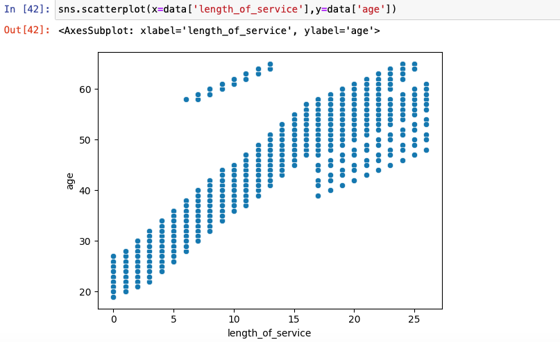 univariate analysis in research